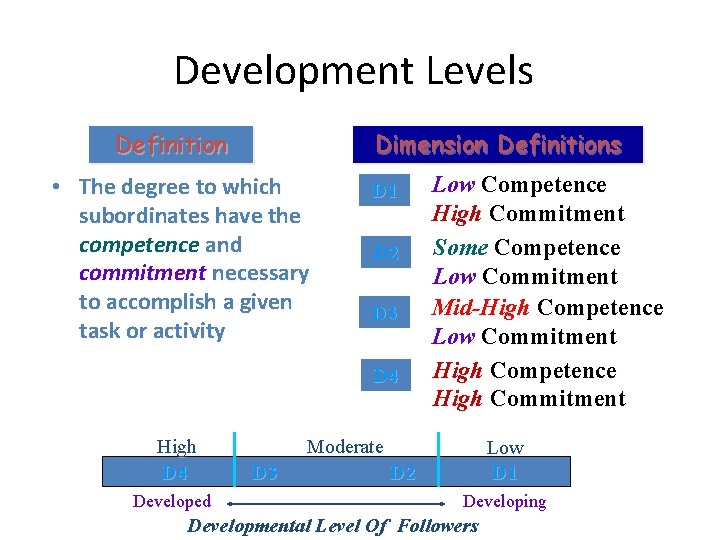 Development Levels Definition Dimension Definitions • The degree to which subordinates have the competence