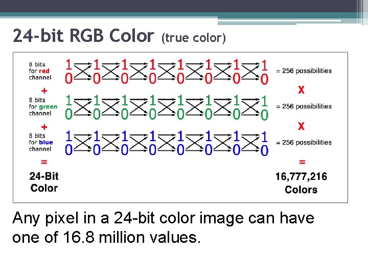 24 -bit RGB Color (true color) Any pixel in a 24 -bit color image