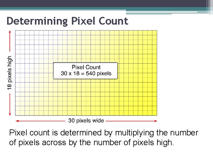 Determining Pixel Count Pixel count is determined by multiplying the number of pixels across