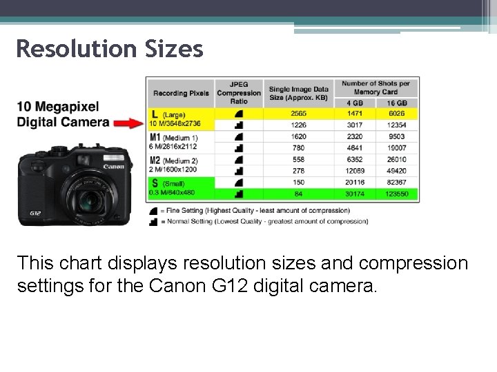 Resolution Sizes This chart displays resolution sizes and compression settings for the Canon G