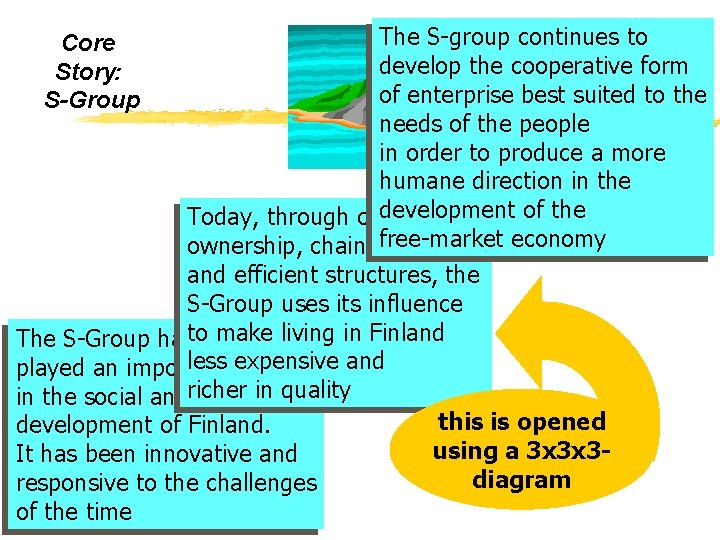The S-group continues to develop the cooperative form of enterprise best suited to the