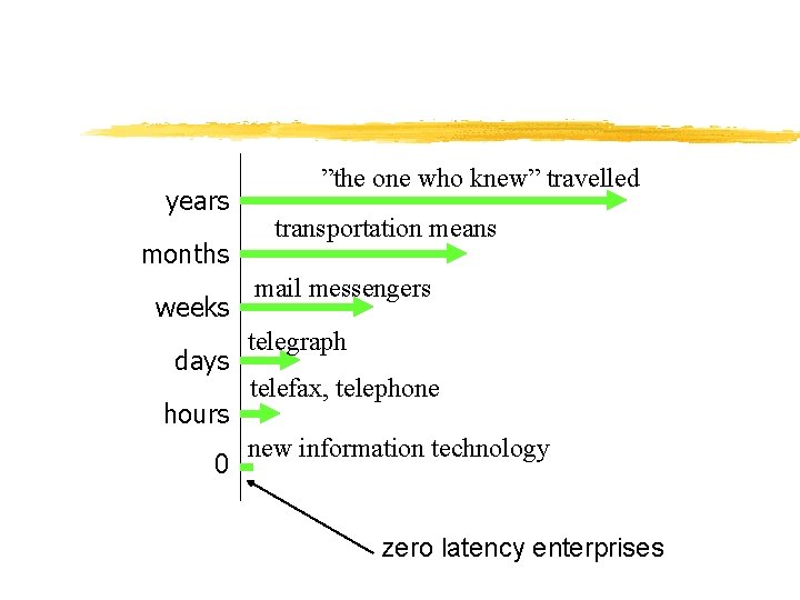 years months weeks days hours 0 ”the one who knew” travelled transportation means mail