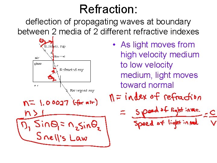 Refraction: deflection of propagating waves at boundary between 2 media of 2 different refractive