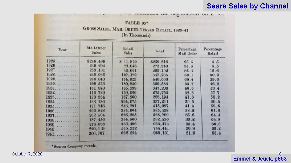 Sears Sales by Channel October 7, 2020 10 Emmet & Jeuck, p 653 