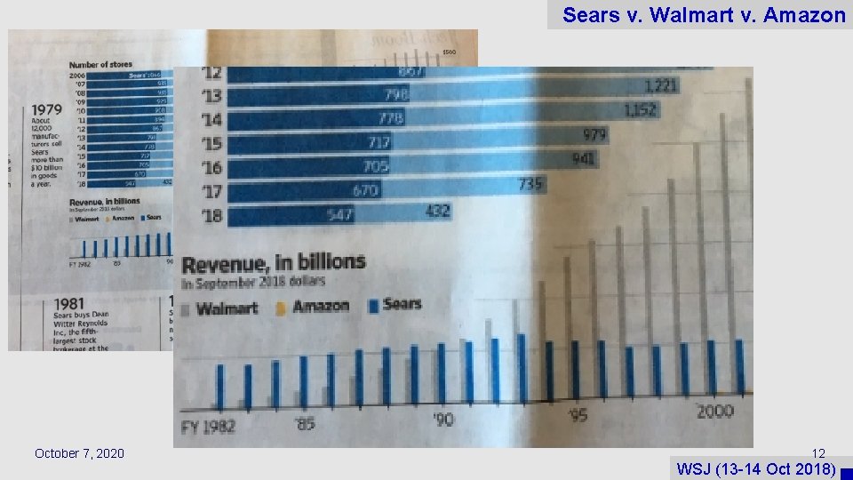Sears v. Walmart v. Amazon October 7, 2020 12 WSJ (13 -14 Oct 2018)