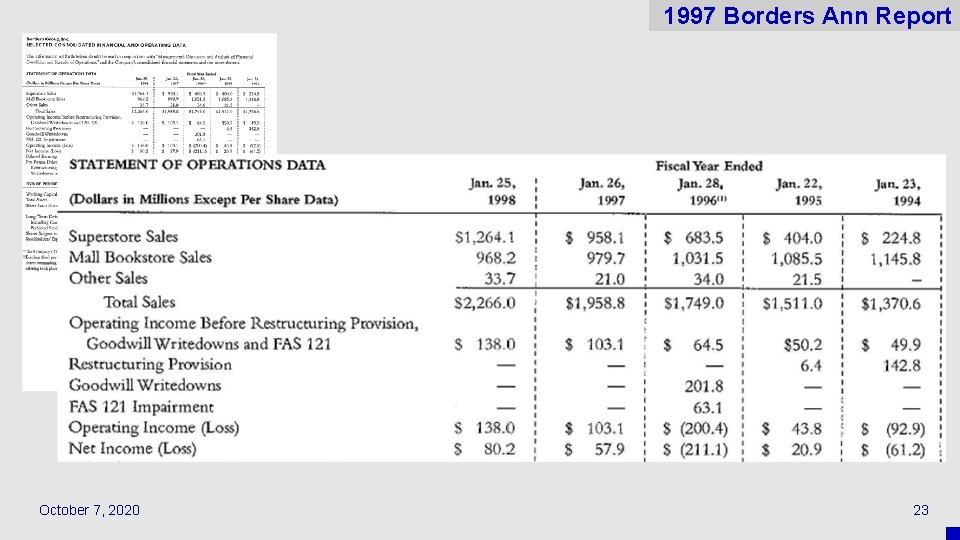 1997 Borders Ann Report October 7, 2020 23 