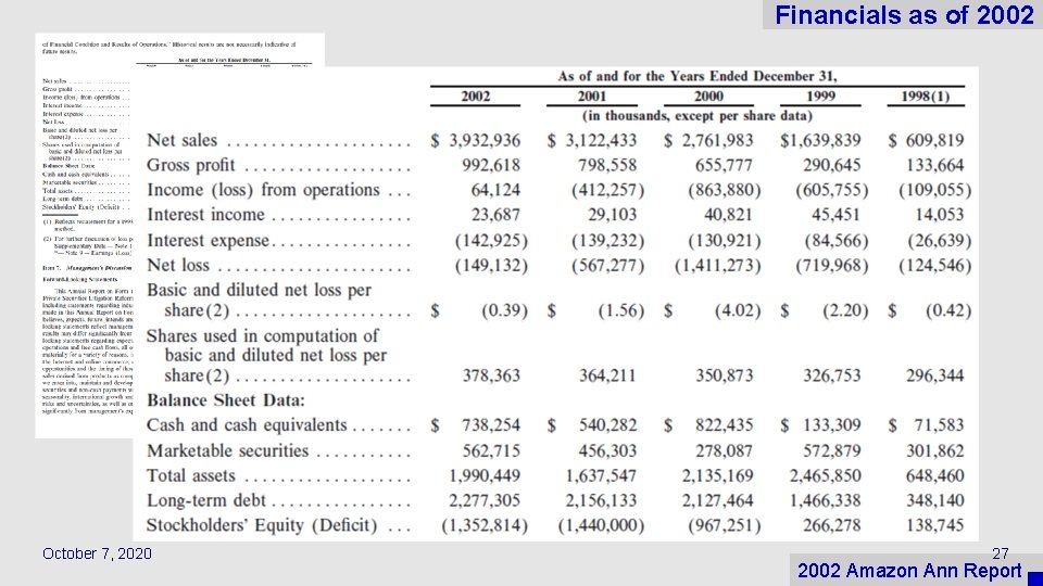 Financials as of 2002 October 7, 2020 27 2002 Amazon Ann Report 