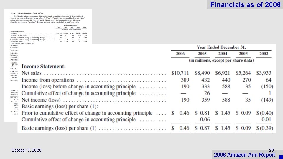 Financials as of 2006 October 7, 2020 29 2006 Amazon Ann Report 