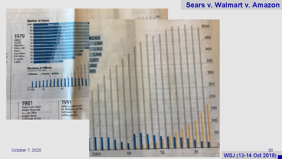 Sears v. Walmart v. Amazon October 7, 2020 30 WSJ (13 -14 Oct 2018)