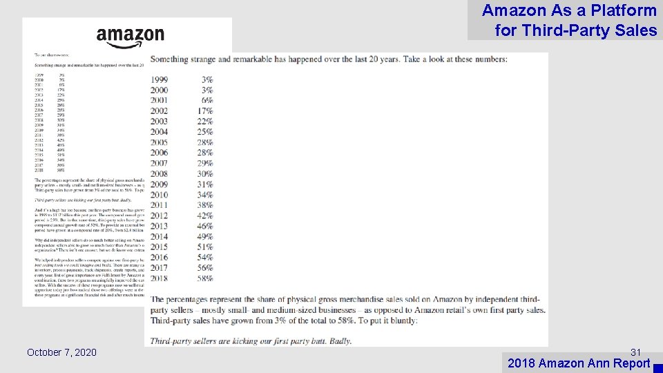 Amazon As a Platform for Third-Party Sales October 7, 2020 31 2018 Amazon Ann