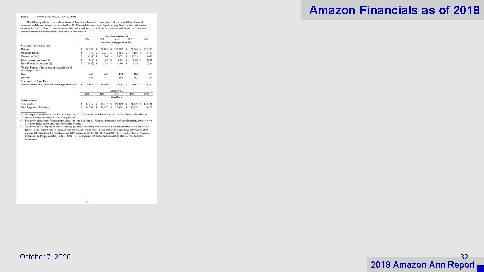 Amazon Financials as of 2018 October 7, 2020 32 2018 Amazon Ann Report 