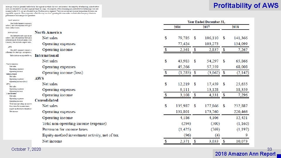 Profitability of AWS October 7, 2020 33 2018 Amazon Ann Report 