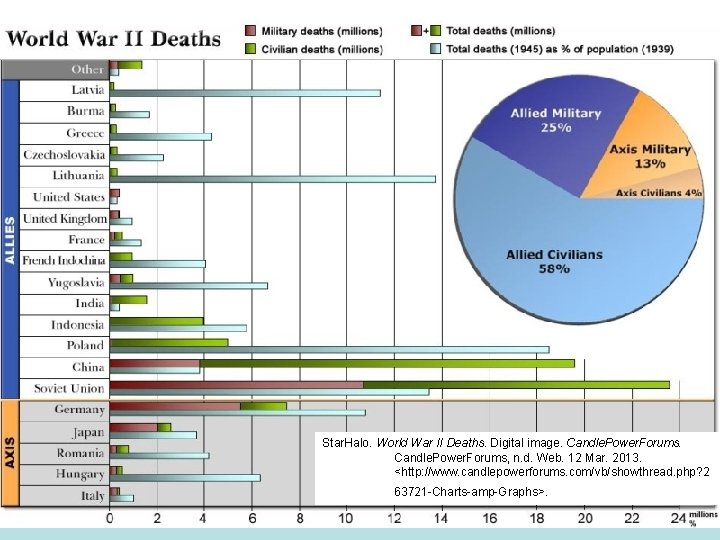Star. Halo. World War II Deaths. Digital image. Candle. Power. Forums, n. d. Web.
