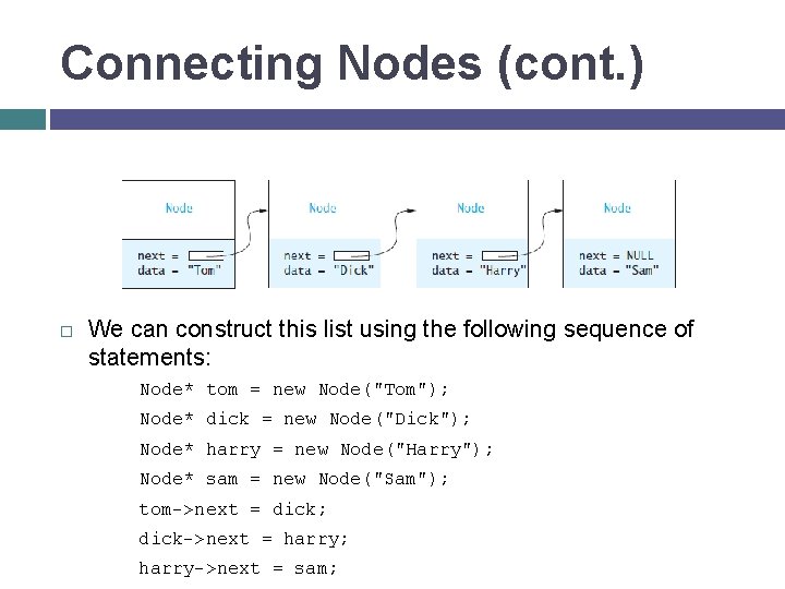 Connecting Nodes (cont. ) We can construct this list using the following sequence of