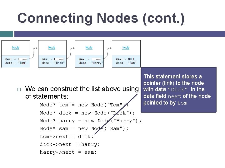 Connecting Nodes (cont. ) This statement stores a pointer (link) to the node with