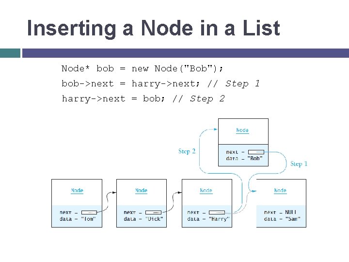Inserting a Node in a List Node* bob = new Node("Bob"); bob->next = harry->next; Inserting a Node in a List Node* bob = new Node("Bob"); bob->next = harry->next;