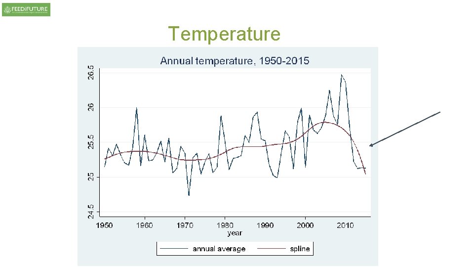 Temperature Temperature
