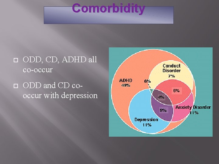 Comorbidity ODD, CD, ADHD all co-occur ODD and CD cooccur with depression 