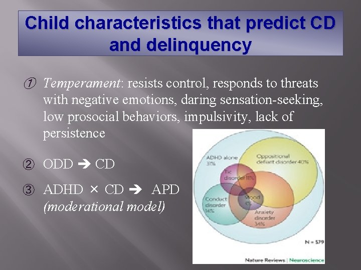 Child characteristics that predict CD and delinquency ① Temperament: resists control, responds to threats