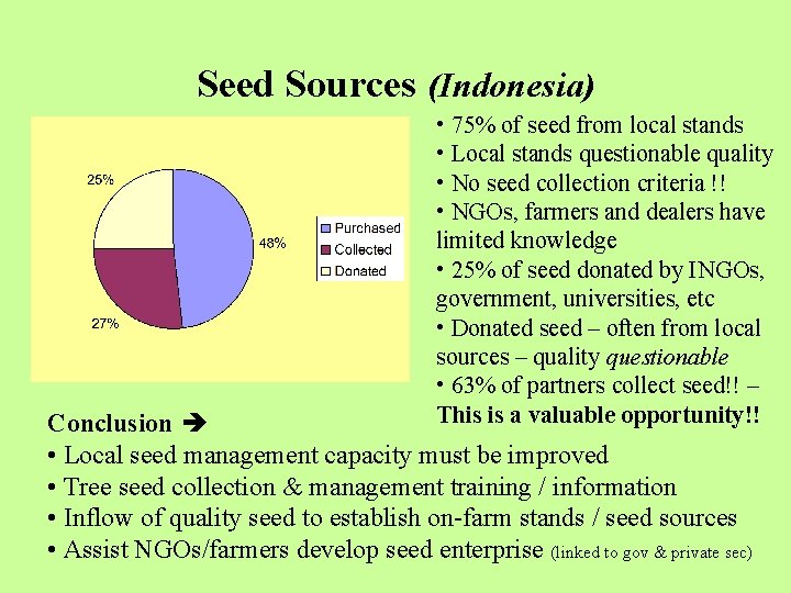 Seed Sources (Indonesia) • 75% of seed from local stands • Local stands questionable