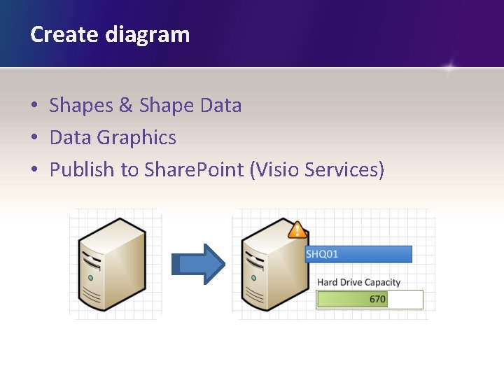 Create diagram • Shapes & Shape Data • Data Graphics • Publish to Share.