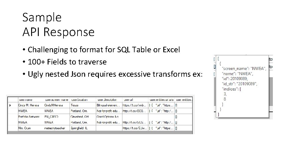 Sample API Response • Challenging to format for SQL Table or Excel • 100+ Sample API Response • Challenging to format for SQL Table or Excel • 100+