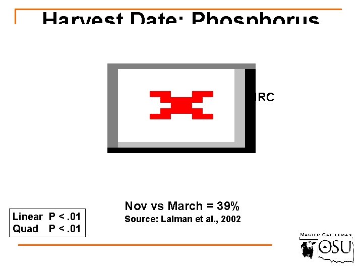 Harvest Date: Phosphorus NRC Linear P <. 01 Quad P <. 01 Nov vs