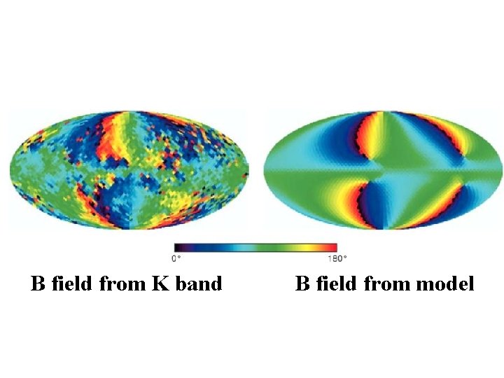 B field from K band B field from model B field from K band B field from model