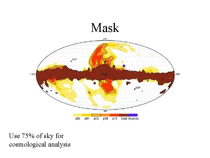 Mask Use 75% of sky for cosmological analysis Mask Use 75% of sky for cosmological analysis