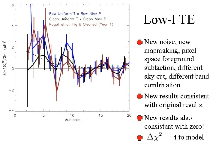 Low-l TE New noise, new mapmaking, pixel space foreground subtaction, different sky cut, different Low-l TE New noise, new mapmaking, pixel space foreground subtaction, different sky cut, different