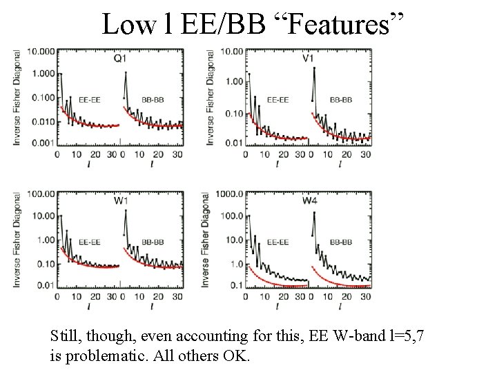 Low l EE/BB “Features” Still, though, even accounting for this, EE W-band l=5, 7 Low l EE/BB “Features” Still, though, even accounting for this, EE W-band l=5, 7
