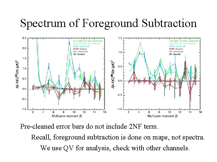Spectrum of Foreground Subtraction Pre-cleaned error bars do not include 2 NF term. Recall, Spectrum of Foreground Subtraction Pre-cleaned error bars do not include 2 NF term. Recall,