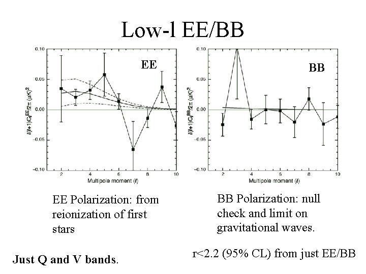Low-l EE/BB EE EE Polarization: from reionization of first stars Just Q and V Low-l EE/BB EE EE Polarization: from reionization of first stars Just Q and V