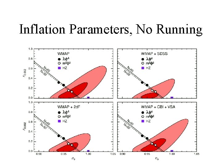 Inflation Parameters, No Running Inflation Parameters, No Running
