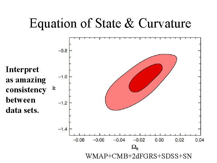 Equation of State & Curvature Interpret as amazing consistency between data sets. WMAP+CMB+2 d. Equation of State & Curvature Interpret as amazing consistency between data sets. WMAP+CMB+2 d.