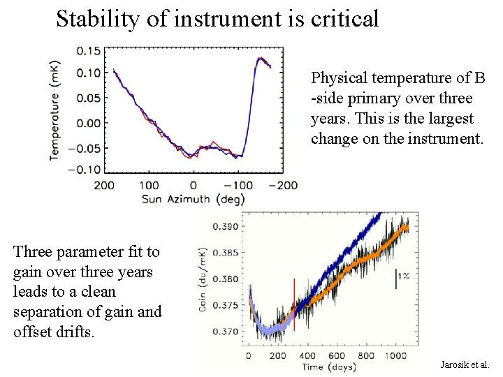Stability of instrument is critical Physical temperature of B -side primary over three years. Stability of instrument is critical Physical temperature of B -side primary over three years.