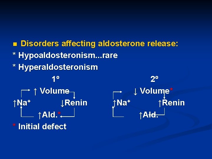 Disorders affecting aldosterone release: * Hypoaldosteronism. . . rare * Hyperaldosteronism 1º 2º ↑