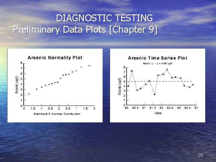 DIAGNOSTIC TESTING Preliminary Data Plots [Chapter 9] 20 