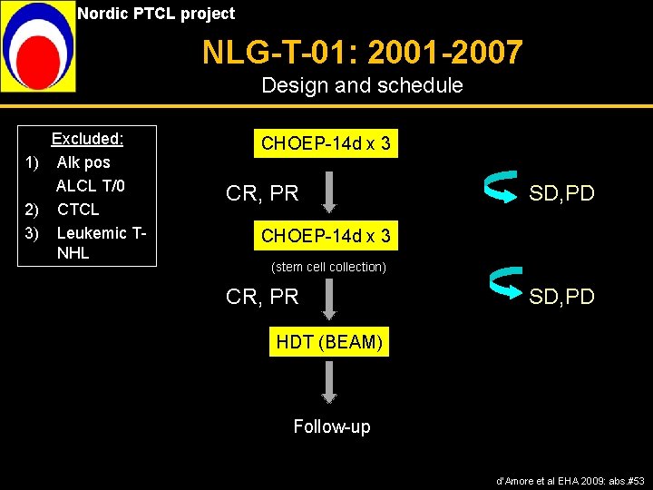 Nordic PTCL project NLG-T-01: 2001 -2007 Design and schedule Excluded: 1) Alk pos ALCL