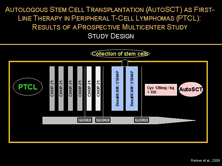 AUTOLOGOUS STEM CELL TRANSPLANTATION (AUTOSCT) AS FIRSTLINE THERAPY IN PERIPHERAL T-CELL LYMPHOMAS (PTCL): RESULTS