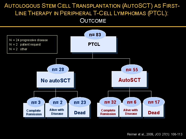 AUTOLOGOUS STEM CELL TRANSPLANTATION (AUTOSCT) AS FIRSTLINE THERAPY IN PERIPHERAL T-CELL LYMPHOMAS (PTCL): OUTCOME