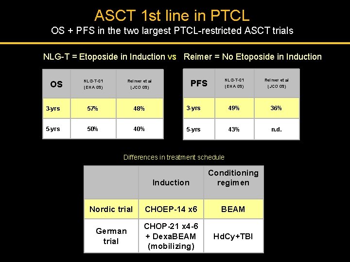 ASCT 1 st line in PTCL OS + PFS in the two largest PTCL-restricted