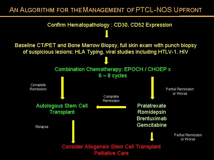 AN ALGORITHM FOR THE MANAGEMENT OF PTCL-NOS UPFRONT Confirm Hematopathology : CD 30, CD