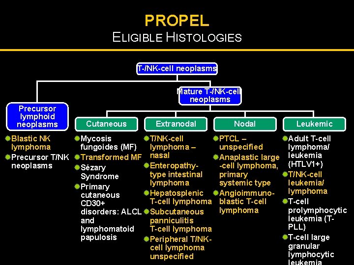 PROPEL ELIGIBLE HISTOLOGIES T-/NK-cell neoplasms Mature T-/NK-cell neoplasms Precursor lymphoid neoplasms Cutaneous Extranodal Nodal