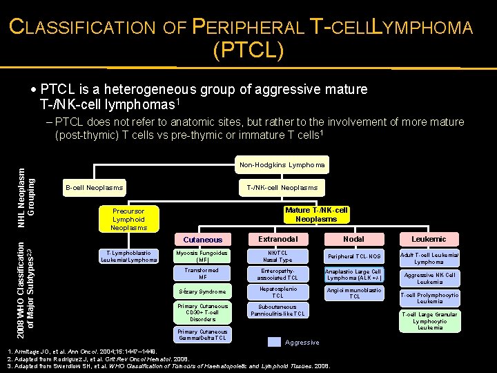 CLASSIFICATION OF PERIPHERAL T-CELLL YMPHOMA (PTCL) · PTCL is a heterogeneous group of aggressive