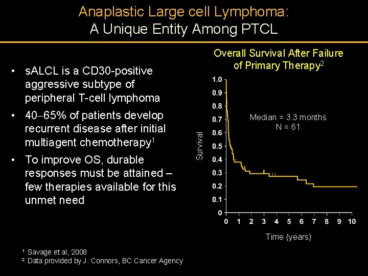 Anaplastic Large cell Lymphoma: A Unique Entity Among PTCL Overall Survival After Failure of