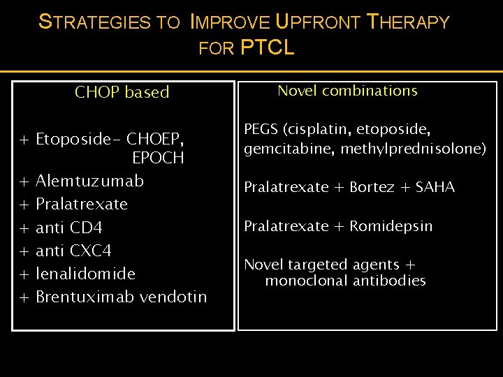 STRATEGIES TO IMPROVE UPFRONT THERAPY FOR PTCL CHOP based + Etoposide- CHOEP, EPOCH +