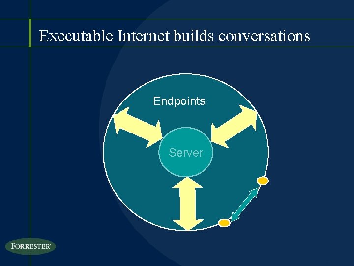 Executable Internet builds conversations Endpoints Server 