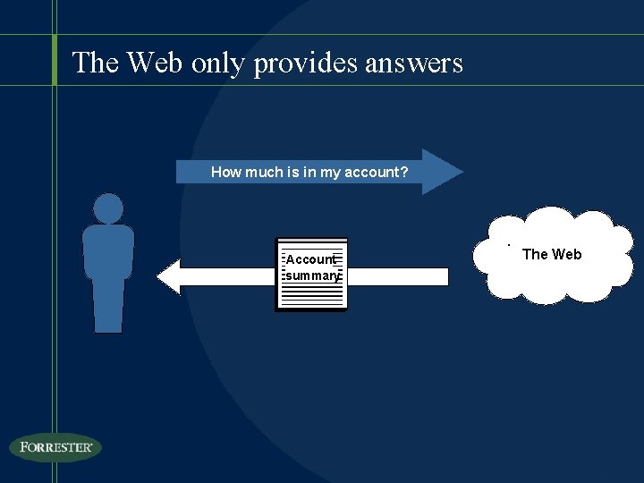 The Web only provides answers How much is in my account? Account summary The