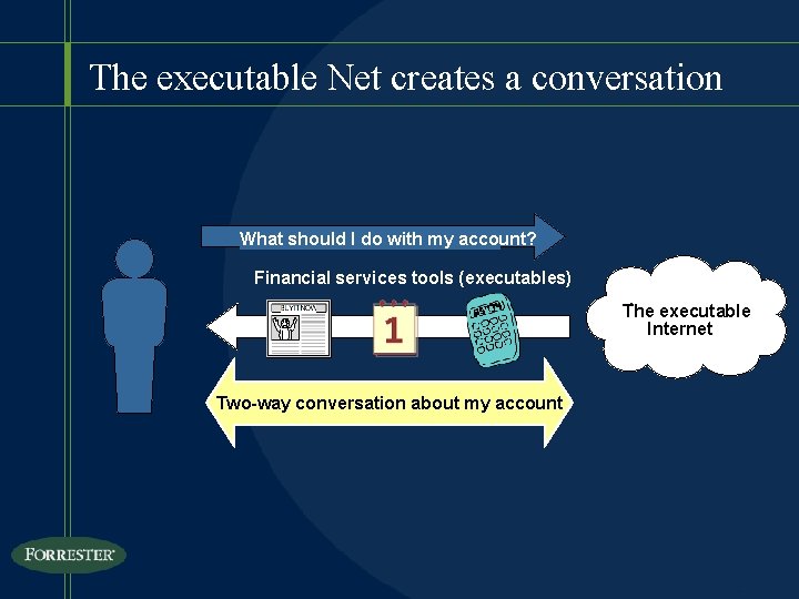 The executable Net creates a conversation What should I do with my account? Financial
